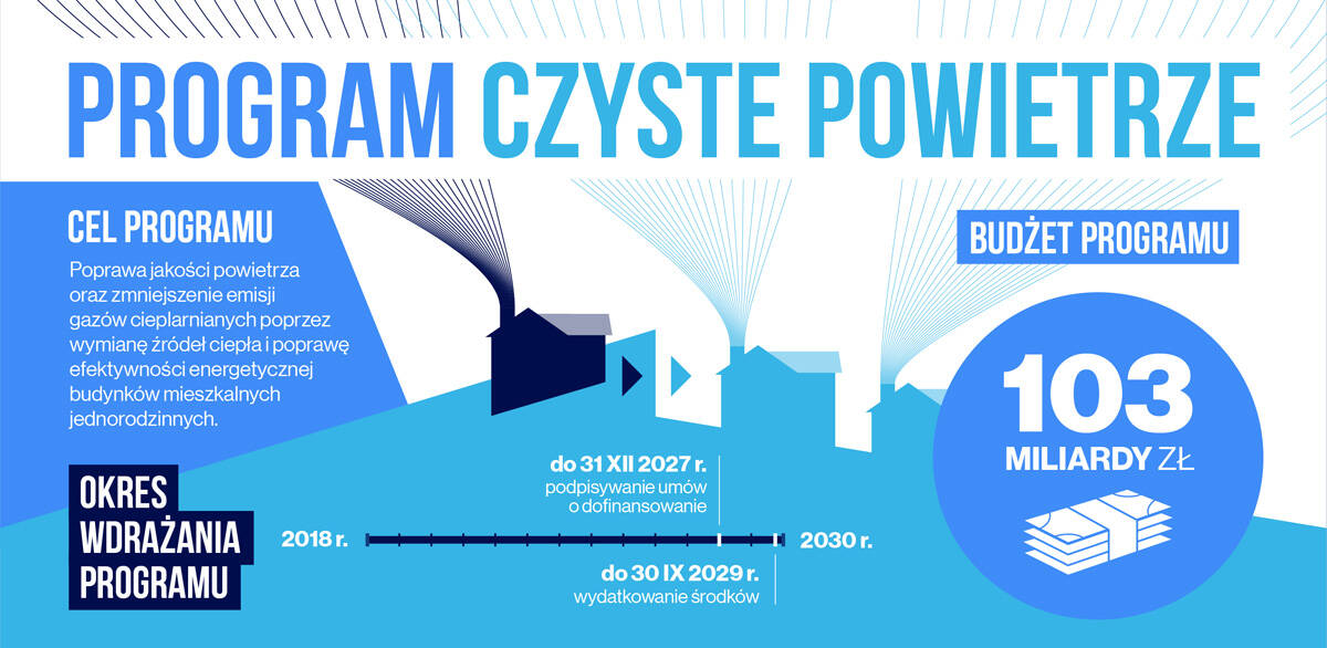 Logo Czyste powietrze