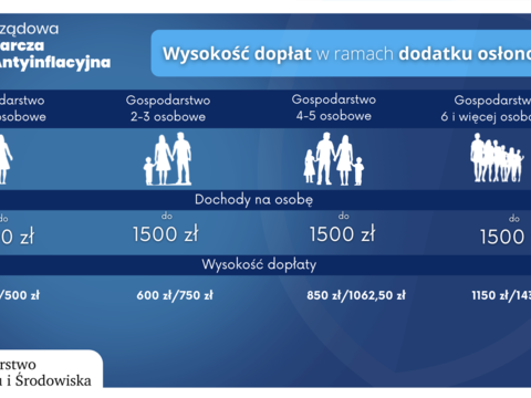 Dodatek osłonowy - wsparcie dla obywateli - 3